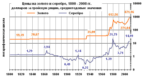 Боксерское Восстание