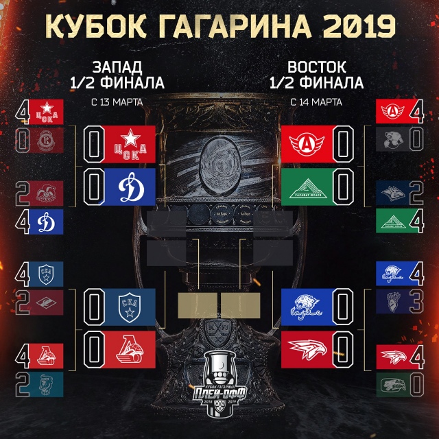 Хоккей Сезон 2018 - 2019 часть 7