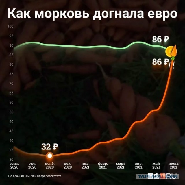 С Наступающим, епта! Годовая инфляция в России обновила максимум с января 2016 года