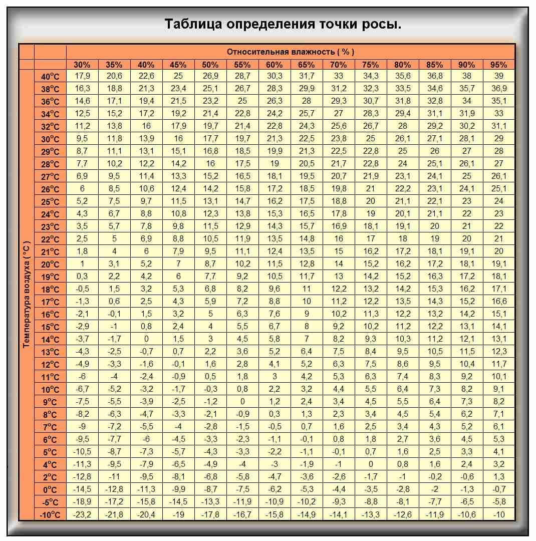 Вопрос о конденсате на балконе. - ЯПлакалъ