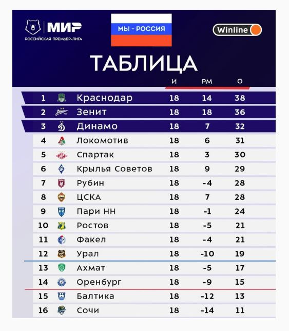 Футбол Спартак