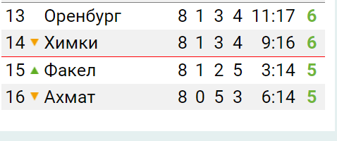 РПЛ без прикрас и модераций 4