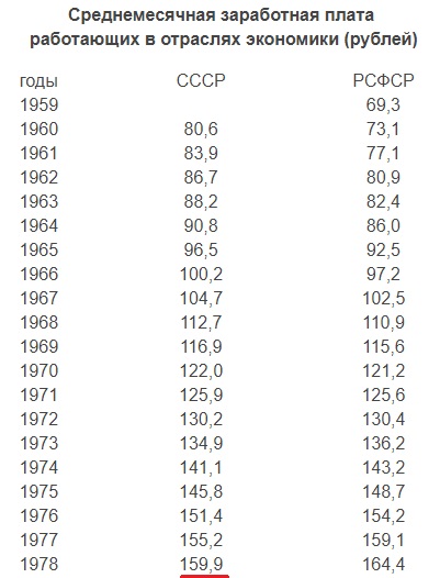 Отрасль которую мы потеряли - электроника