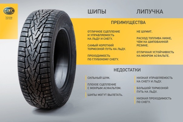 Шипы или липучка