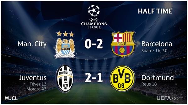 Champions League Сезон 2014/2015