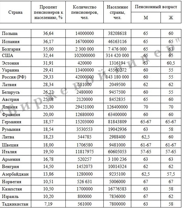 МЭР предложило выйти из кризиса через снижение реальных доходов населения
