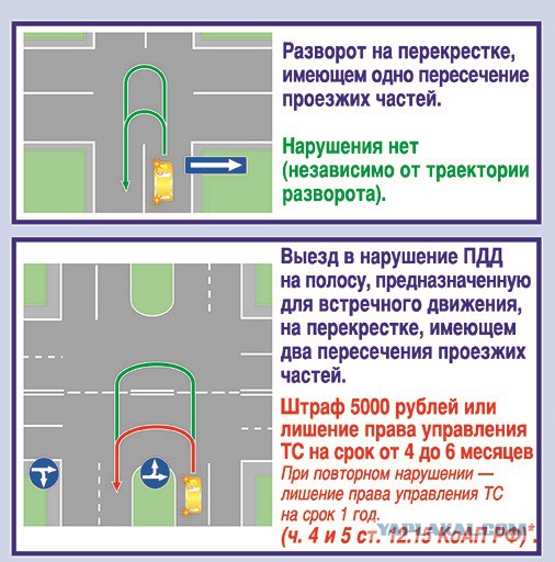 За какой выезд на встречку не отберут права? Если сильно постараться…