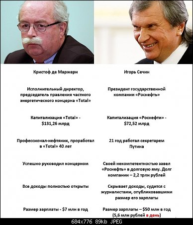Бензин головного мозга? - Россия
