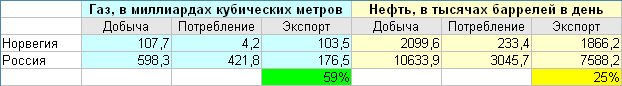 Каким мог стать СССР в 2019 году, если бы не распался