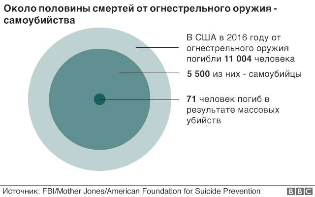 Почему американцы так плохо живут