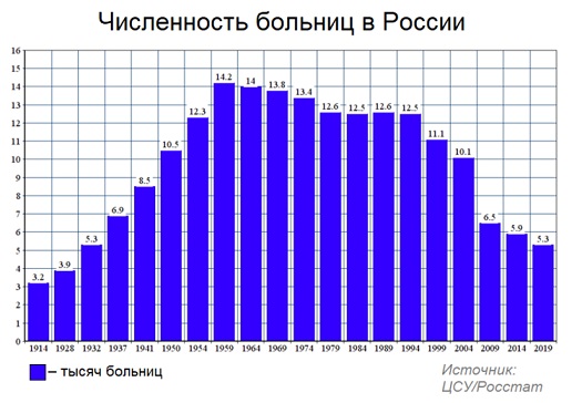Главврач больницы посоветовал непривитым помирать дома 