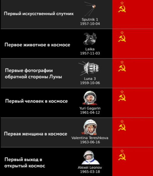 Что произойдёт, когда США признаются, что никогда не были на Луне?