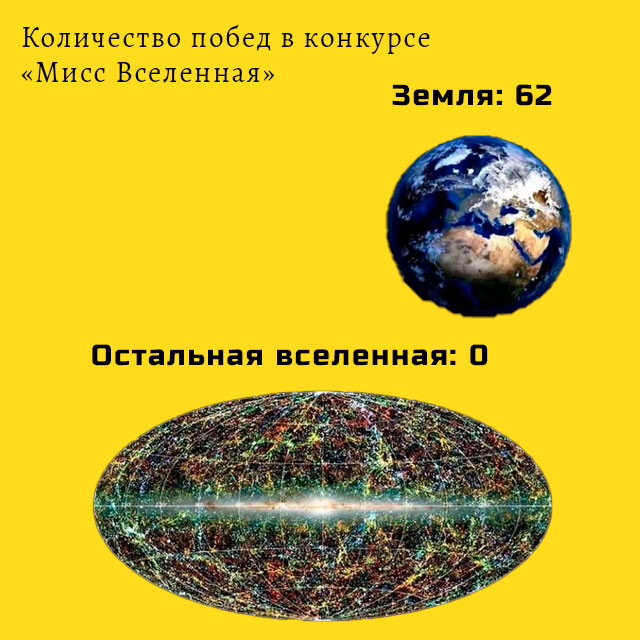 Олимпиада без России и Белоруссии.