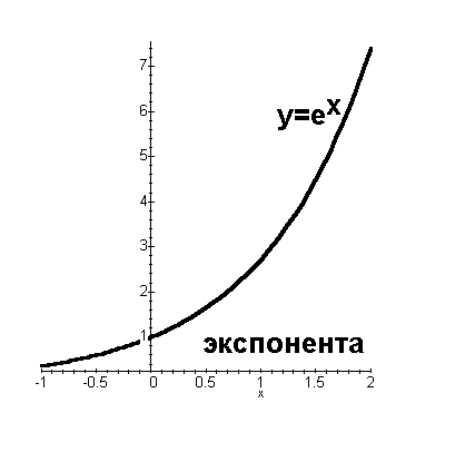 Выставка клуба "Русские Аквариумы" 2025