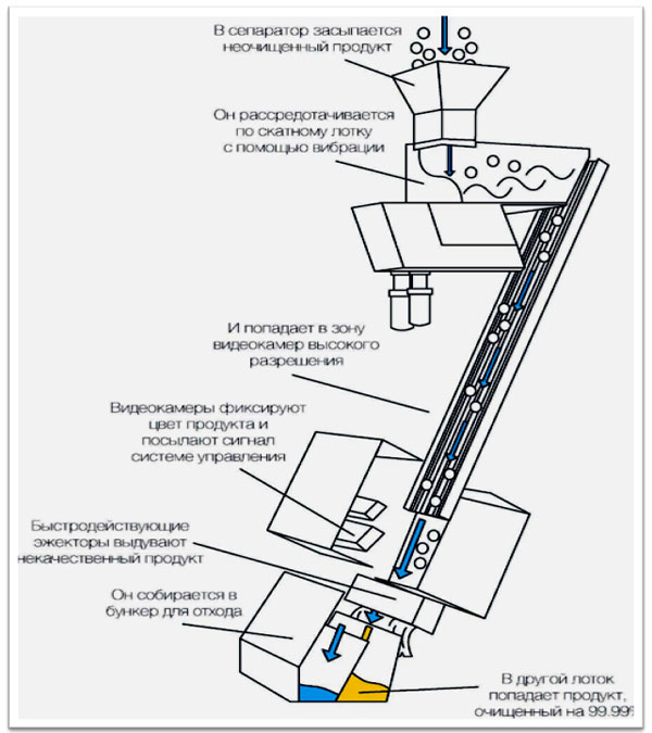 Пельмени, новое решение