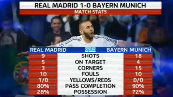 Champions League Сезон 2013/2014 Часть 2