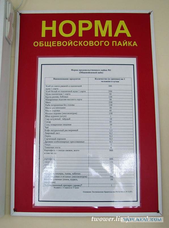 Что сейчас едят солдаты?
