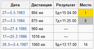 Он просто хотел победить!