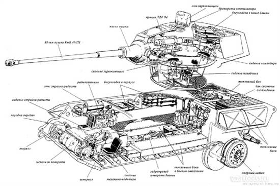 «Тигр» изнутри, достоинства и недостатки глазами его командира на фоне Pz.IV