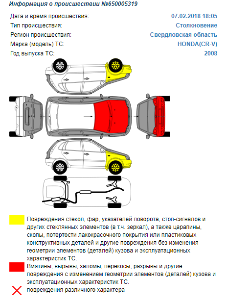 Страшное ДТП. Авто ехало по тротуару, сбивая людей, больше 200 метров
