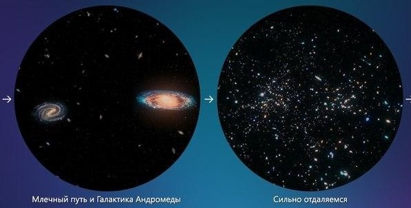 Как на самом деле всё устроено