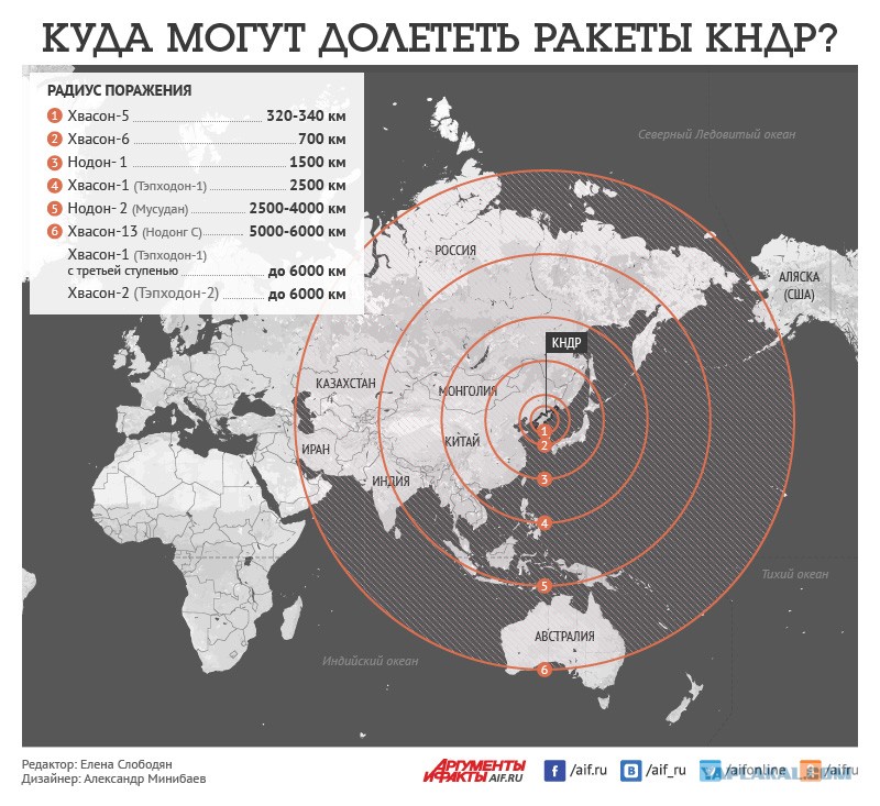 Радиус Поражения Ракетой Калибр