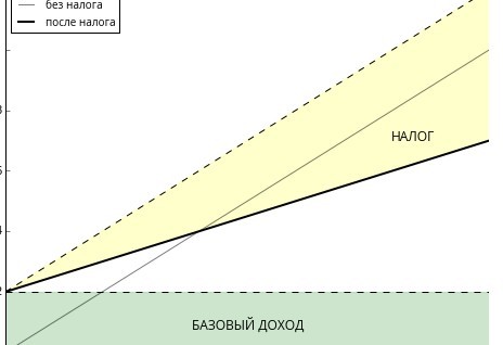 Количество олигархов растет, качество жизни нет.