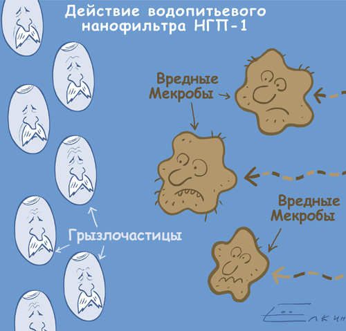 Как действует нанофильтр НГП-1