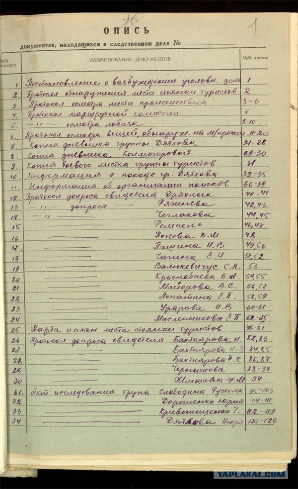 Перевал Дятлова. Конец истории
