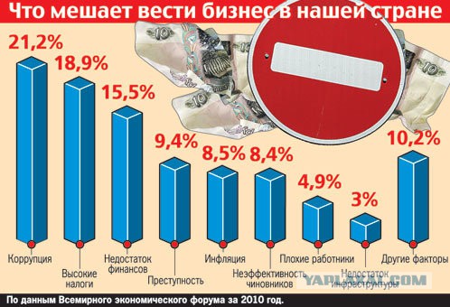 Почему Россия – такая бедная страна?