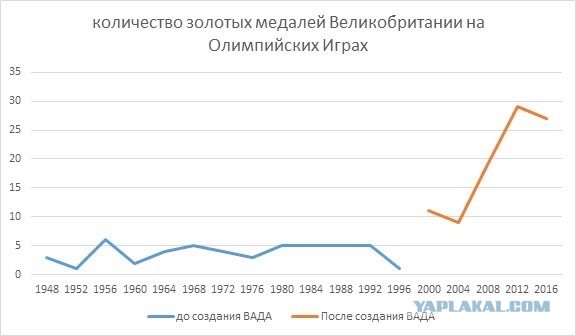 Как у Китая попробовали забрать спортивные награды, но потом быстро передумали