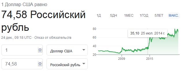 Россиян предостерегли от хранения сбережений в долларах
