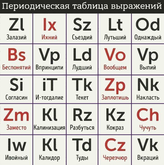 Про современную бедность