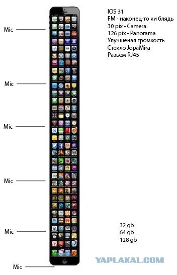 Миру представлен новый iPhone 5