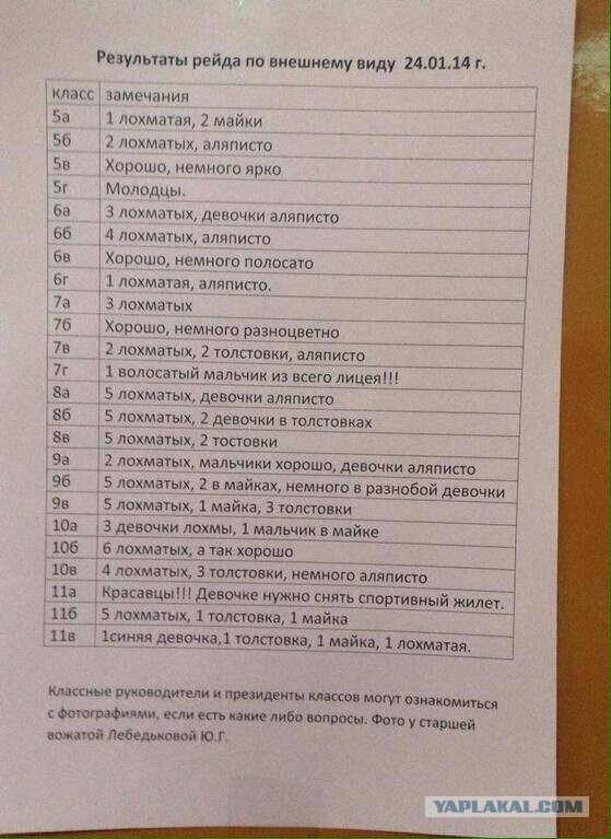 Подборка интересных и веселых картинок