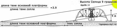 Тема про реальный цвет Луны! И НАСА-жуликов