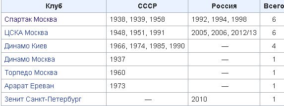 Чемпионат России по фуболу 2019-2020. Часть 4.