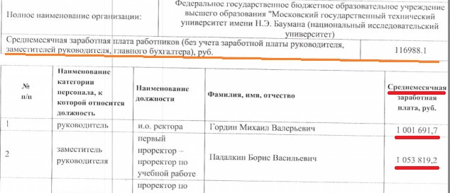 Сведения о зарплате руководства МГТУ им. Баумана