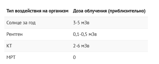 МРТ - как работает и вредна ли она для человека