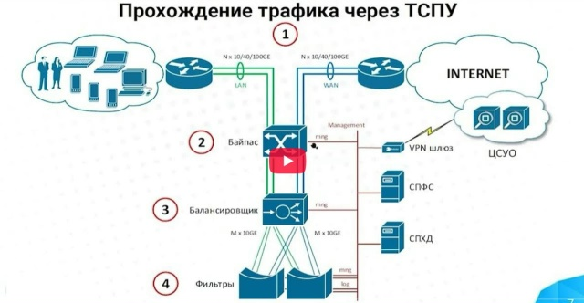 Что такое ТСПУ Роскомнадзора