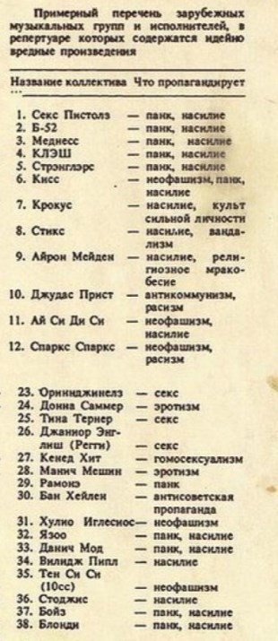На жителя Кургана составили протокол за поиск «экстремистской» музыки