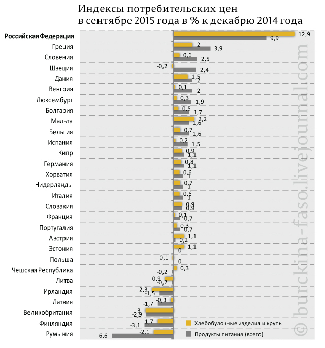 Расшатываю стабильность.