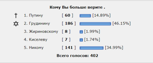 Выборы все ближе