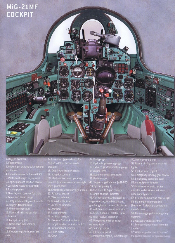 МиГ-21 против F-4 Phantom II. Битва за Вьетнам