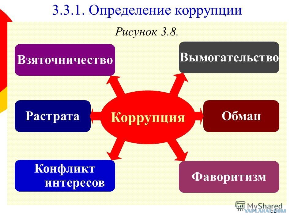 Коррупция это простыми словами для детей картинки