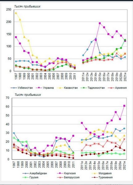 Пандемия. Коронавирус и съехавшие крыши. Россия и мир. Часть 31.