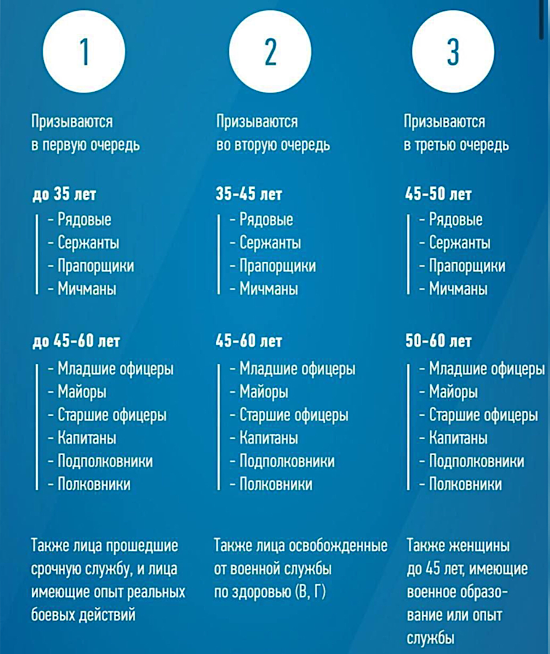 ВУС подлежащие призыву