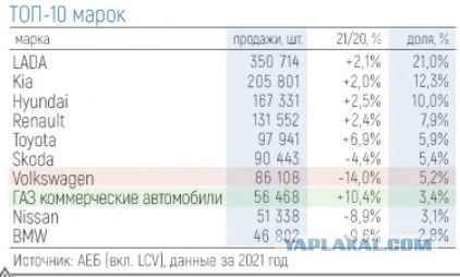 Автодилеры спрогнозировали подорожание автомобилей в РФ еще на 30%