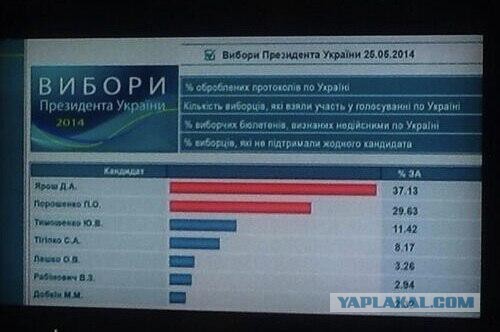 Выборы в Украине. Самые честные!