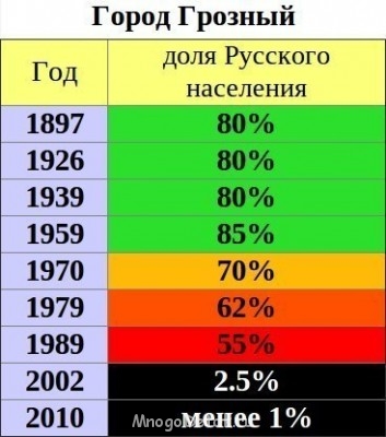 Наши чеченские друзья  отвечают ПАРАШЕНКО.
